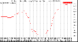 Milwaukee Weather Outdoor Humidity<br>Every 5 Minutes<br>(24 Hours)