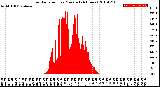 Milwaukee Weather Solar Radiation<br>per Minute<br>(24 Hours)