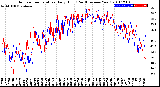 Milwaukee Weather Outdoor Temperature<br>Daily High<br>(Past/Previous Year)