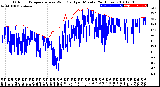 Milwaukee Weather Outdoor Temperature<br>vs Wind Chill<br>per Minute<br>(24 Hours)