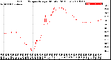 Milwaukee Weather Outdoor Temperature<br>per Minute<br>(24 Hours)