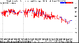 Milwaukee Weather Wind Direction<br>Normalized and Average<br>(24 Hours) (New)