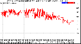 Milwaukee Weather Wind Direction<br>Normalized and Median<br>(24 Hours) (New)