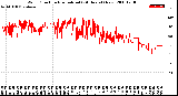 Milwaukee Weather Wind Direction<br>Normalized<br>(24 Hours) (New)