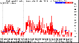 Milwaukee Weather Wind Speed<br>Actual and Average<br>by Minute<br>(24 Hours) (New)