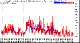 Milwaukee Weather Wind Speed<br>Actual and 10 Minute<br>Average<br>(24 Hours) (New)