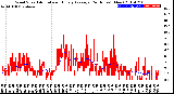 Milwaukee Weather Wind Speed<br>Actual and Hourly<br>Average<br>(24 Hours) (New)