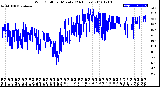 Milwaukee Weather Wind Chill<br>per Minute<br>(24 Hours)