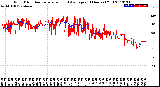 Milwaukee Weather Wind Direction<br>Normalized and Average<br>(24 Hours) (Old)