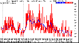 Milwaukee Weather Wind Speed<br>Actual and Median<br>by Minute<br>(24 Hours) (Old)