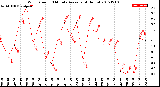 Milwaukee Weather Wind Speed<br>10 Minute Average<br>(4 Hours)