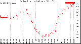 Milwaukee Weather Outdoor Humidity<br>(24 Hours)