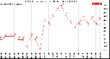 Milwaukee Weather THSW Index<br>per Hour<br>(24 Hours)