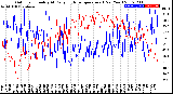 Milwaukee Weather Outdoor Humidity<br>At Daily High<br>Temperature<br>(Past Year)