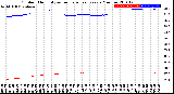 Milwaukee Weather Outdoor Humidity<br>vs Temperature<br>Every 5 Minutes