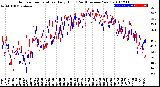 Milwaukee Weather Outdoor Temperature<br>Daily High<br>(Past/Previous Year)