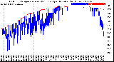 Milwaukee Weather Outdoor Temperature<br>vs Wind Chill<br>per Minute<br>(24 Hours)