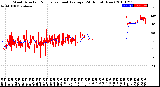 Milwaukee Weather Wind Direction<br>Normalized and Average<br>(24 Hours) (New)