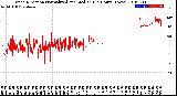 Milwaukee Weather Wind Direction<br>Normalized and Median<br>(24 Hours) (New)