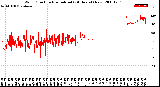 Milwaukee Weather Wind Direction<br>Normalized<br>(24 Hours) (New)