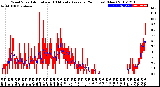 Milwaukee Weather Wind Speed<br>Actual and 10 Minute<br>Average<br>(24 Hours) (New)