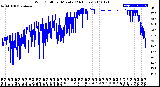 Milwaukee Weather Wind Chill<br>per Minute<br>(24 Hours)