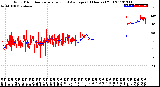 Milwaukee Weather Wind Direction<br>Normalized and Average<br>(24 Hours) (Old)