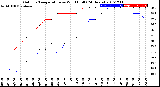 Milwaukee Weather Outdoor Temperature<br>vs Wind Chill<br>(24 Hours)