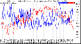 Milwaukee Weather Outdoor Humidity<br>At Daily High<br>Temperature<br>(Past Year)