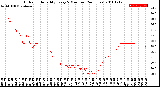Milwaukee Weather Outdoor Humidity<br>Every 5 Minutes<br>(24 Hours)