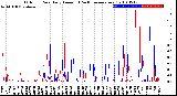Milwaukee Weather Outdoor Rain<br>Daily Amount<br>(Past/Previous Year)