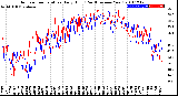 Milwaukee Weather Outdoor Temperature<br>Daily High<br>(Past/Previous Year)
