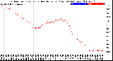 Milwaukee Weather Outdoor Temperature<br>vs Heat Index<br>per Minute<br>(24 Hours)