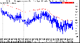 Milwaukee Weather Outdoor Temperature<br>vs Wind Chill<br>per Minute<br>(24 Hours)