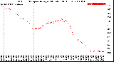 Milwaukee Weather Outdoor Temperature<br>per Minute<br>(24 Hours)