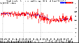 Milwaukee Weather Wind Direction<br>Normalized and Average<br>(24 Hours) (New)