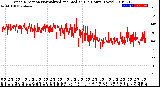 Milwaukee Weather Wind Direction<br>Normalized and Median<br>(24 Hours) (New)