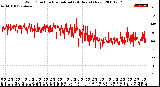 Milwaukee Weather Wind Direction<br>Normalized<br>(24 Hours) (New)