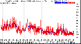 Milwaukee Weather Wind Speed<br>Actual and 10 Minute<br>Average<br>(24 Hours) (New)