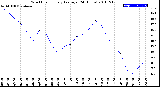 Milwaukee Weather Wind Chill<br>Hourly Average<br>(24 Hours)