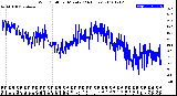 Milwaukee Weather Wind Chill<br>per Minute<br>(24 Hours)