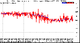 Milwaukee Weather Wind Direction<br>Normalized and Average<br>(24 Hours) (Old)