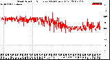 Milwaukee Weather Wind Direction<br>Normalized<br>(24 Hours) (Old)