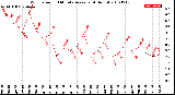 Milwaukee Weather Wind Speed<br>10 Minute Average<br>(4 Hours)