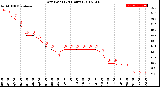 Milwaukee Weather Dew Point<br>(24 Hours)