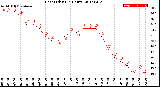 Milwaukee Weather Heat Index<br>(24 Hours)