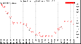 Milwaukee Weather Outdoor Humidity<br>(24 Hours)