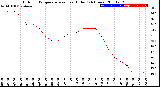 Milwaukee Weather Outdoor Temperature<br>vs Heat Index<br>(24 Hours)