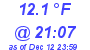 Milwaukee Weather Temperature Low Today