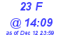 Milwaukee Weather THSW Index High Today